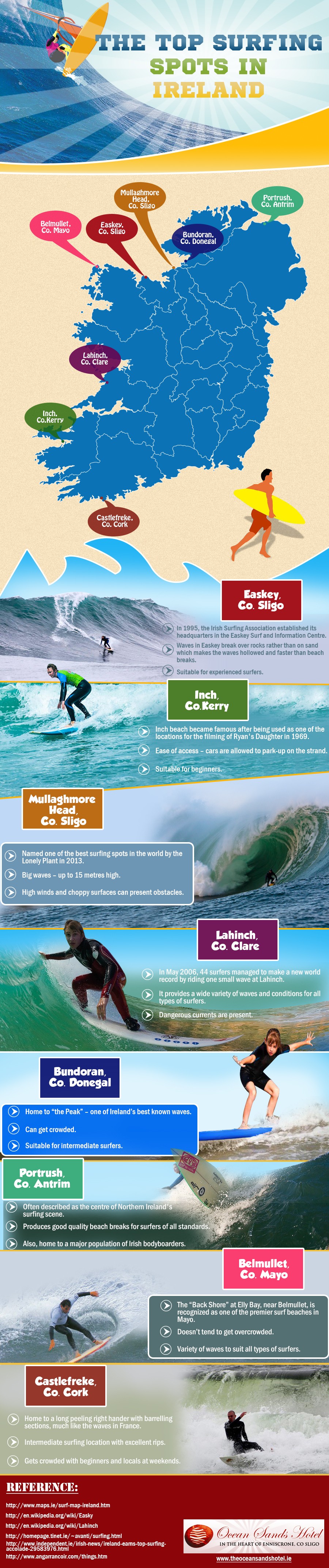 Surfing in Ireland