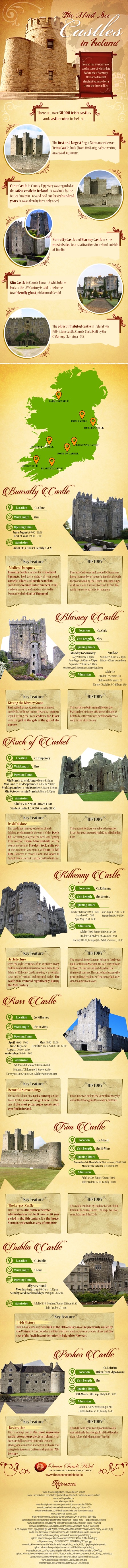 Ireland Castles