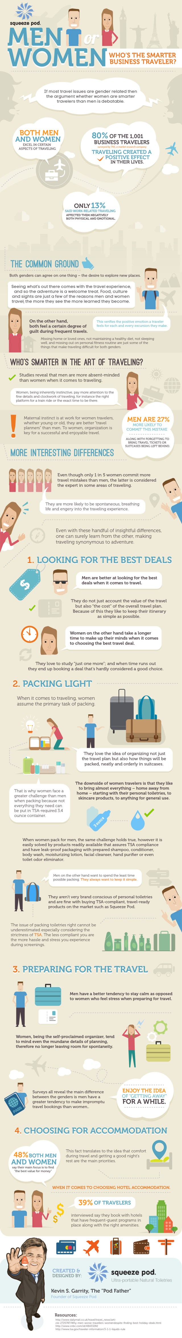 Men-or-women-Whos-the-smarter-business-traveler