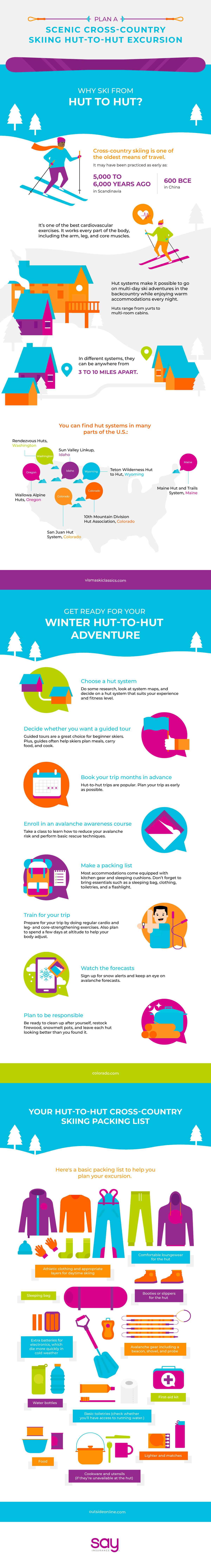 Cross Country skiing infographic